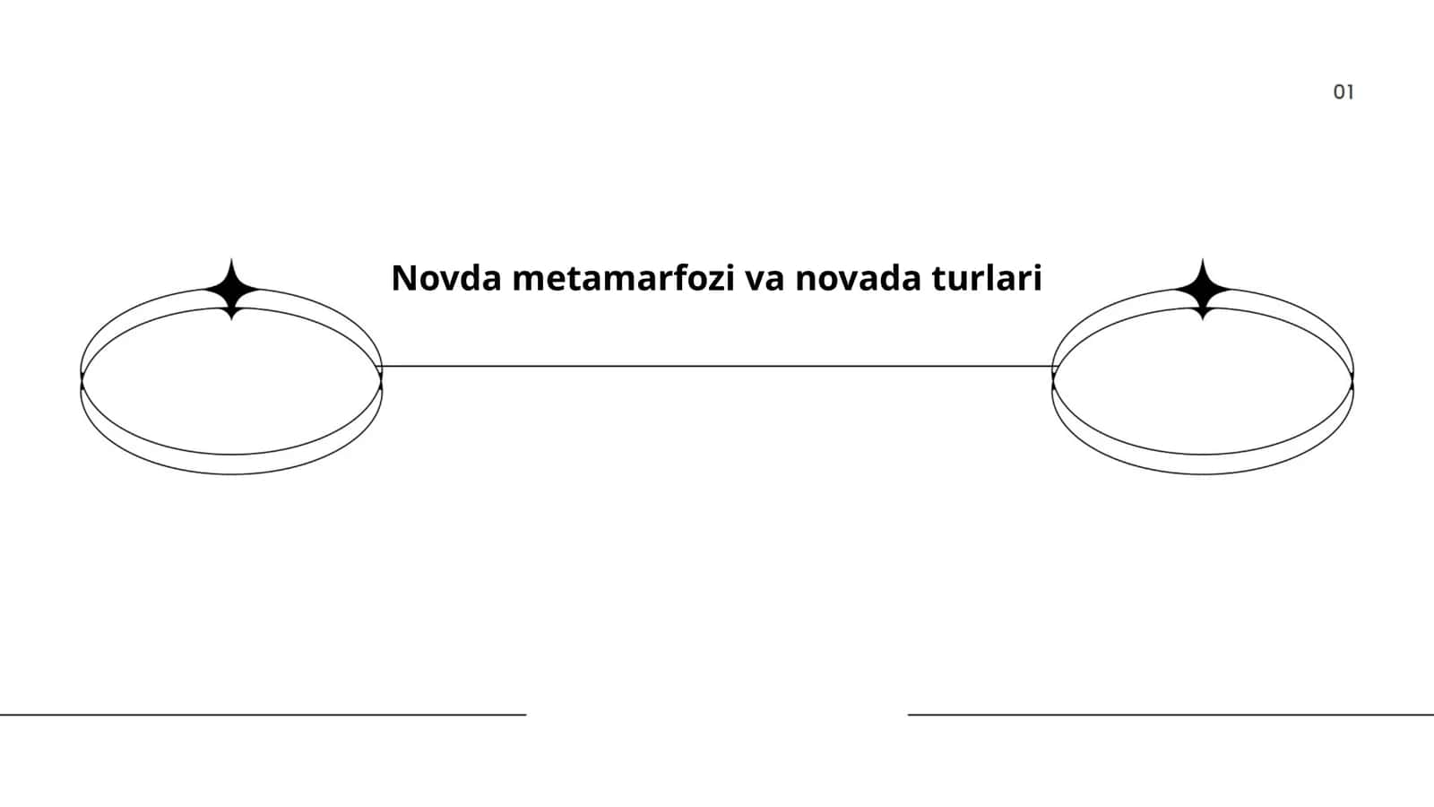 Novda metamarfozi va novada turlari