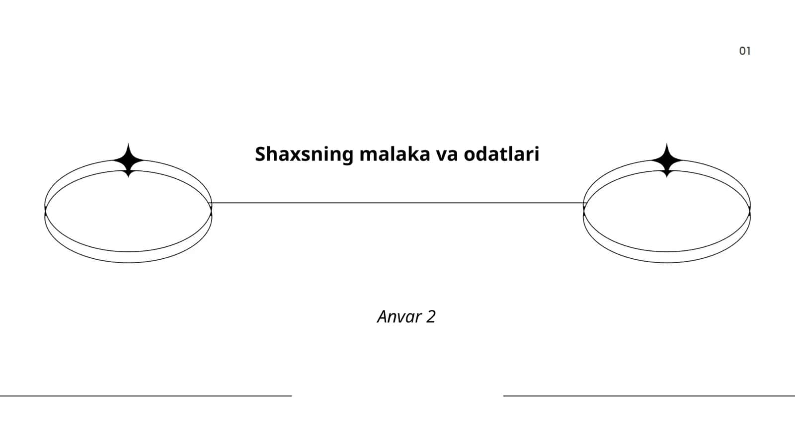 Shaxsning malaka va odatlari Anvar 2