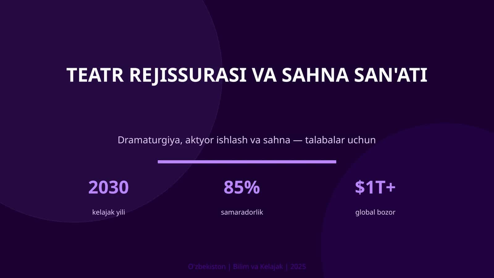 Teatr Rejissurasi va Sahna San'ati