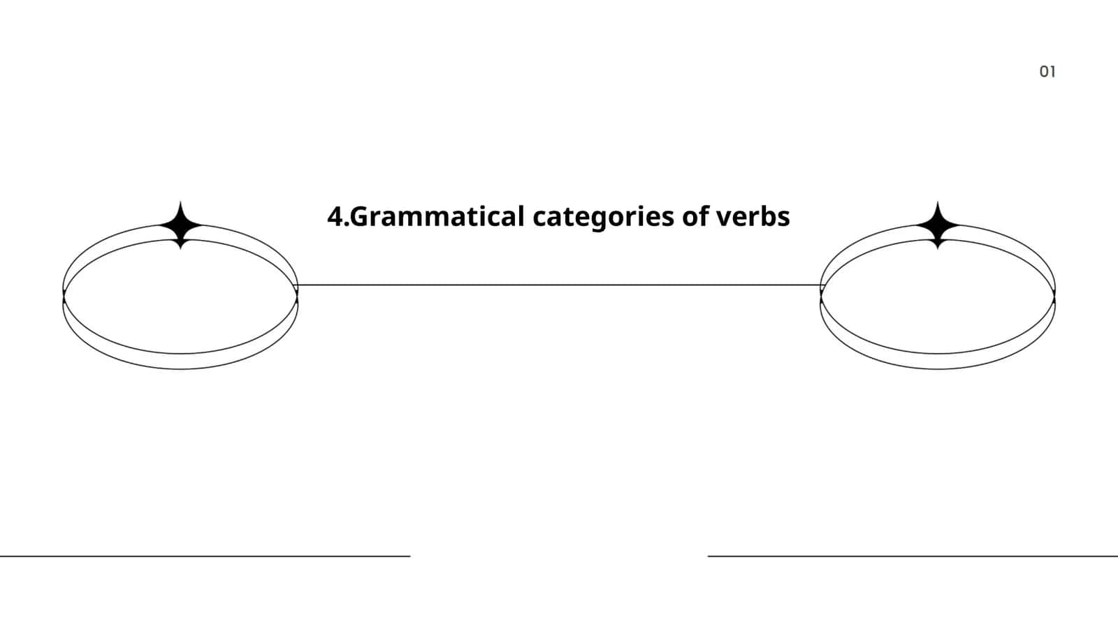 Grammatical categories of verbs