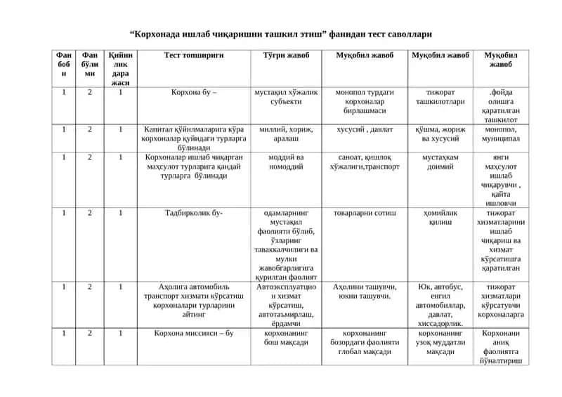 “Корхонада ишлаб чиқаришни ташкил этиш” фанидан тест саволлари