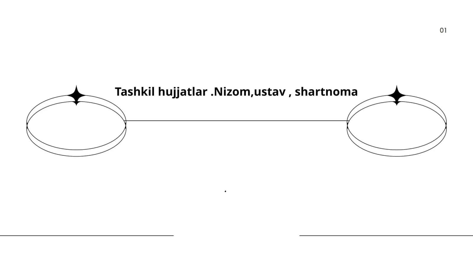 Nizomlar va ularning hujjat shakllari