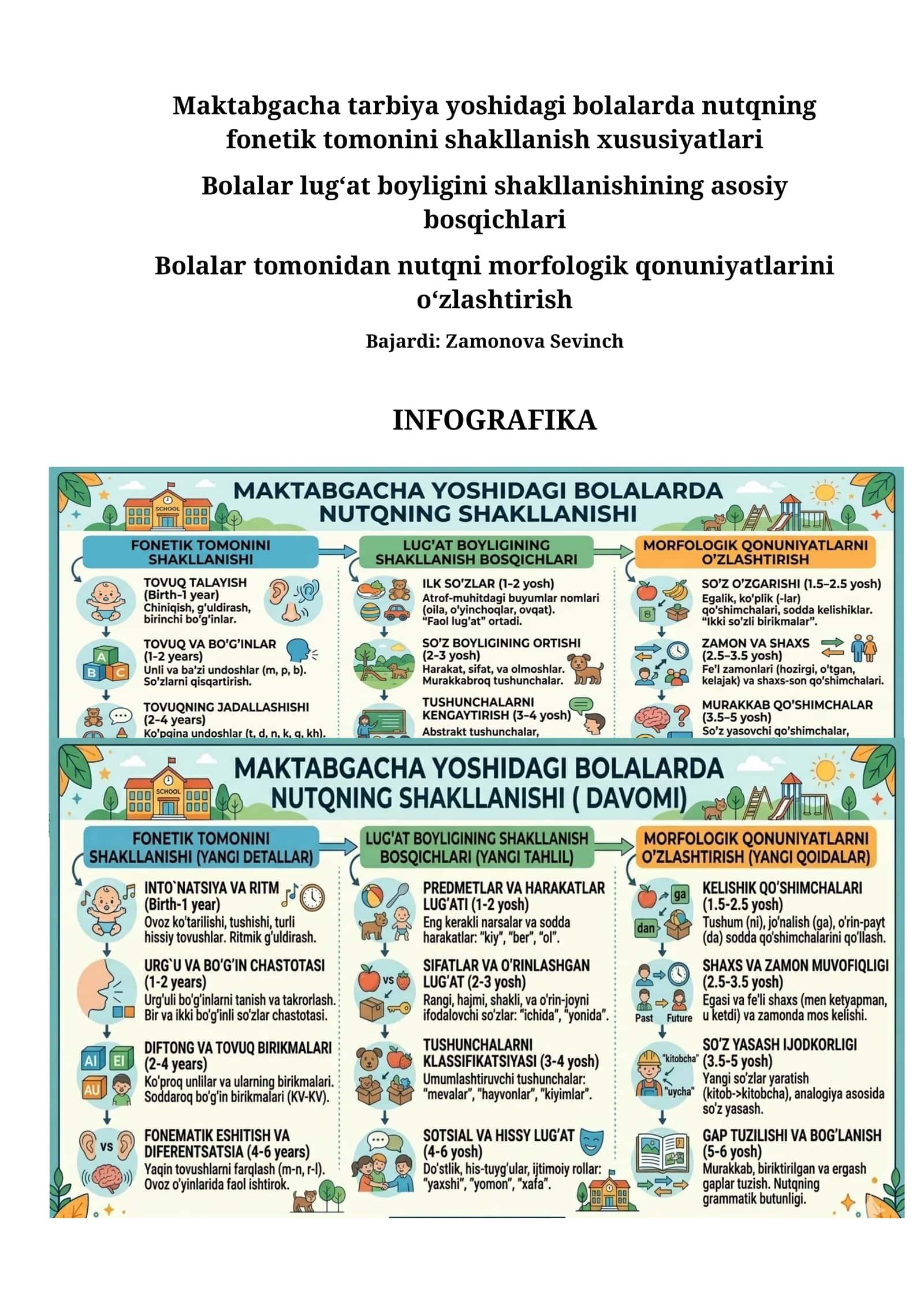 Maktabgacha tarbiya yoshidagi bolalarda nutqning fonetik tomonini shakllanish xususiyatlari