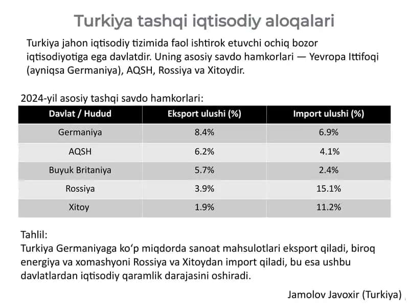 Turkiya-yaqtisodiy aloqa