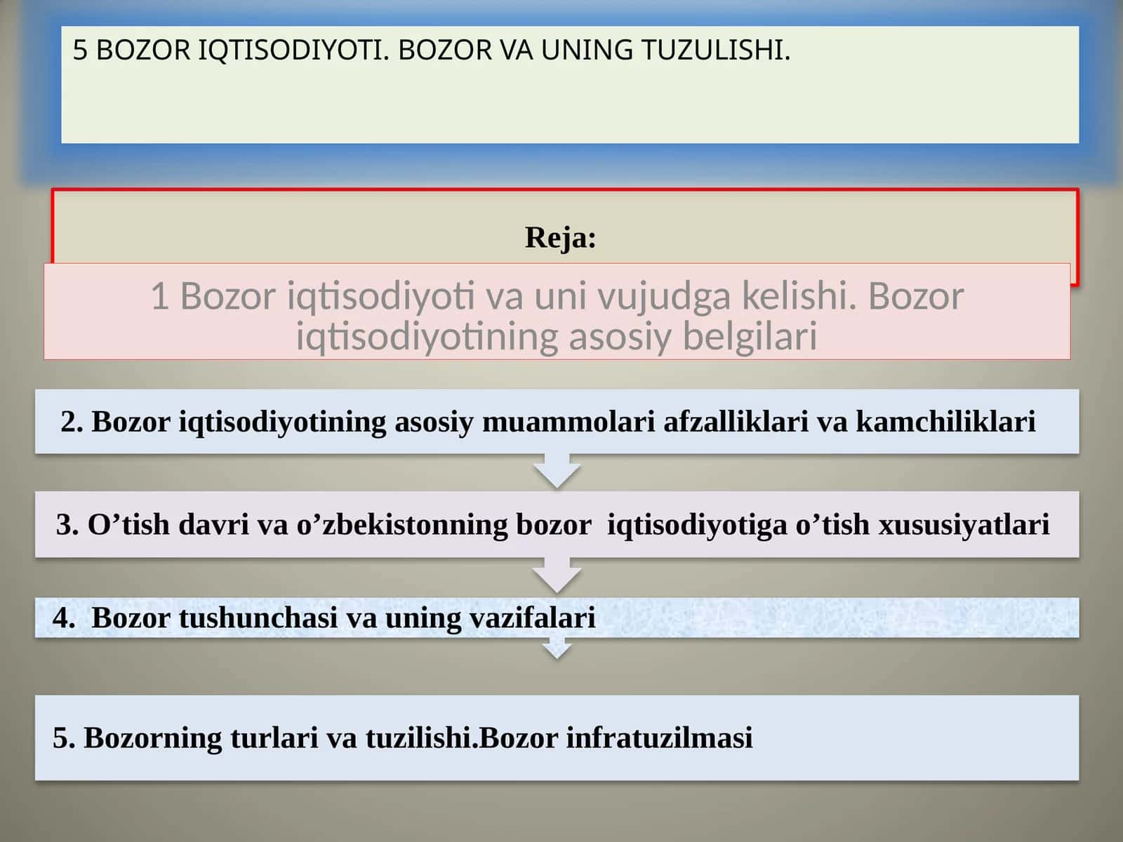 Bozor iqtisodiyoti