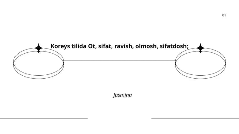 Koreys tilida otlar: asosiy tushunchalar va turlari