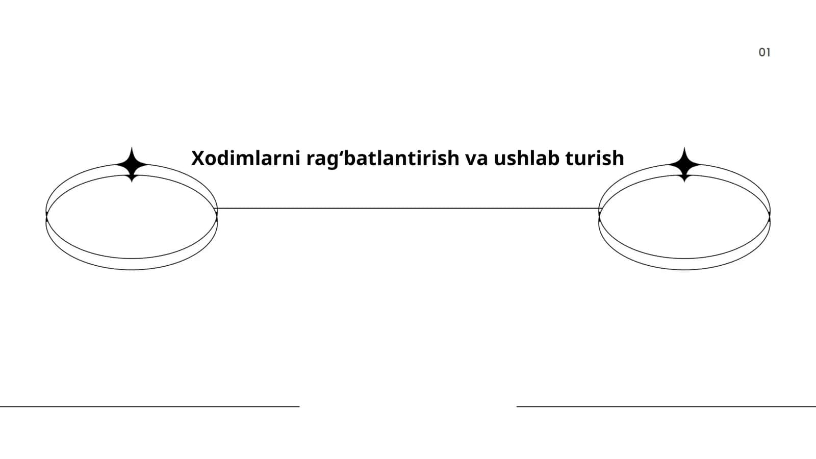 Xodimlarni ragʻbatlantirish va ushlab turish
