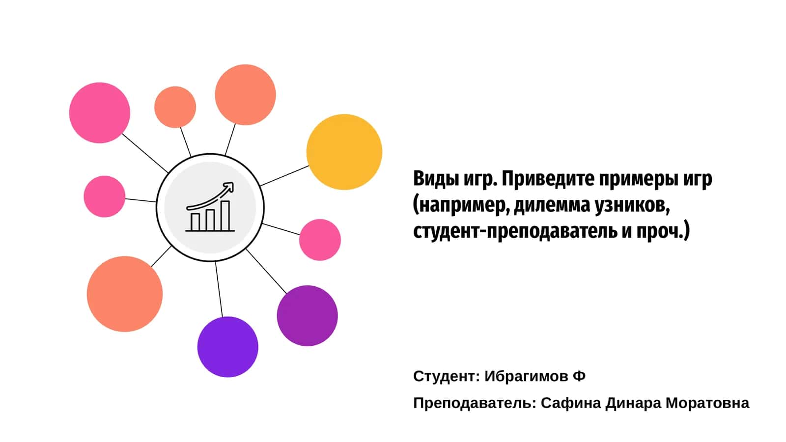 Виды игр