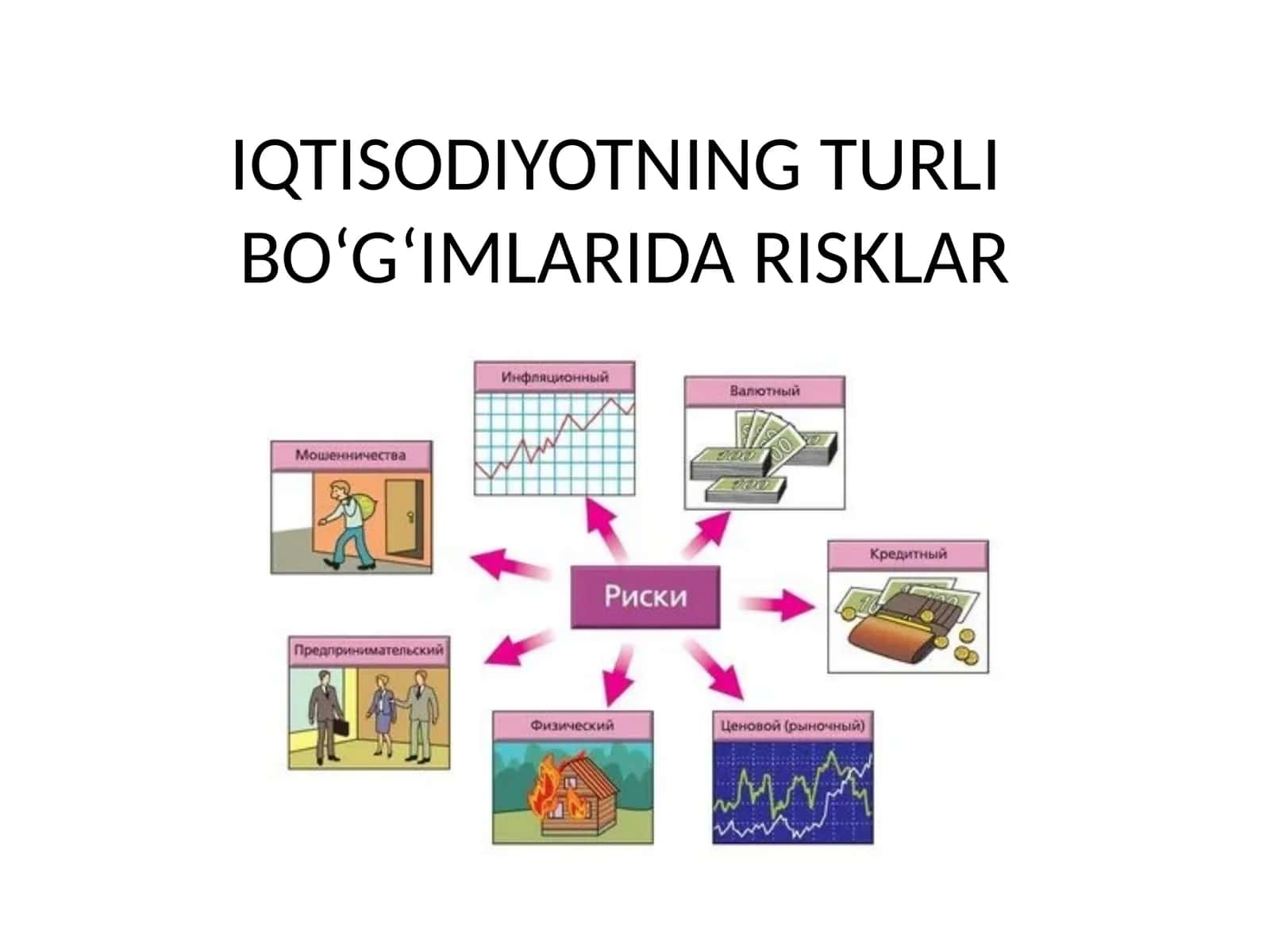 Risklar