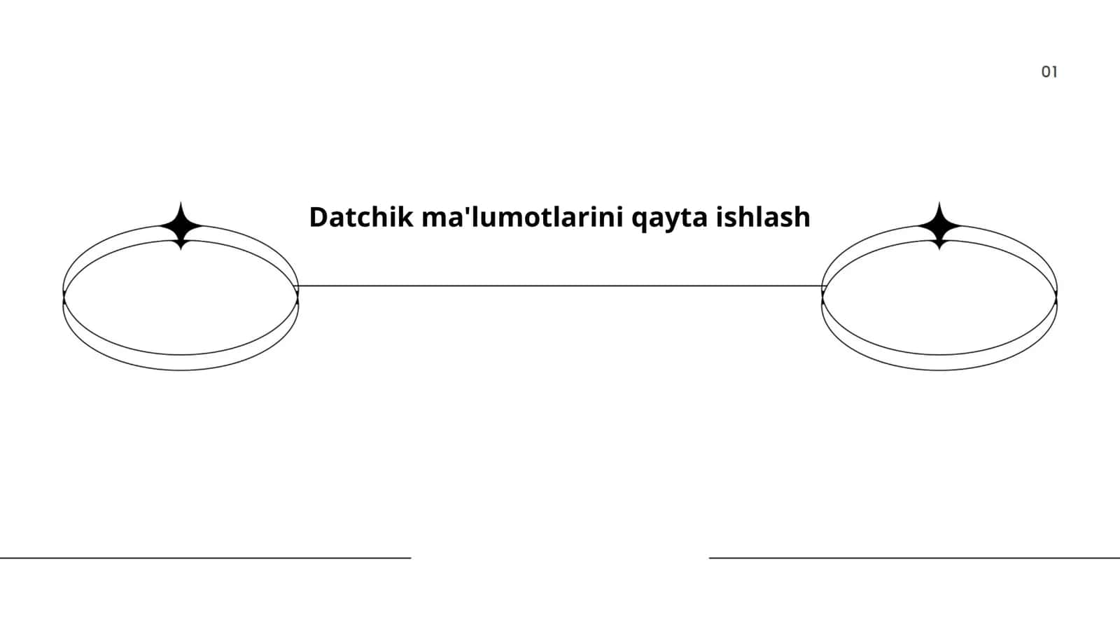 Datchik ma'lumotlarini qayta ishlash