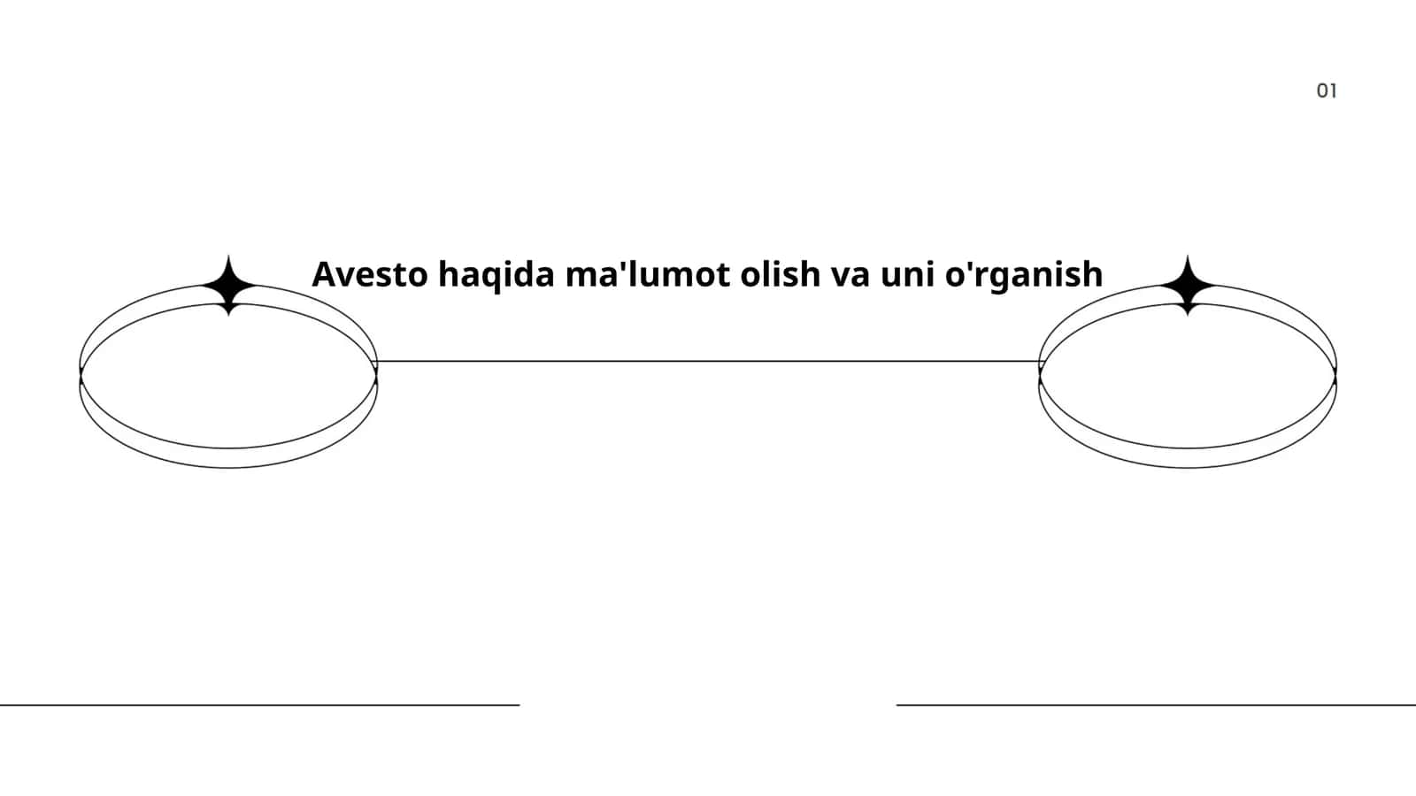Avesto