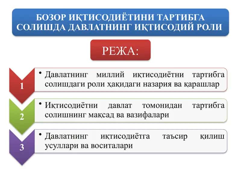 БОЗОР ИҚТИСОДИЁТИНИ ТАРТИБГА СОЛИШДА ДАВЛАТНИНГ ИҚТИСОДИЙ РОЛИ
