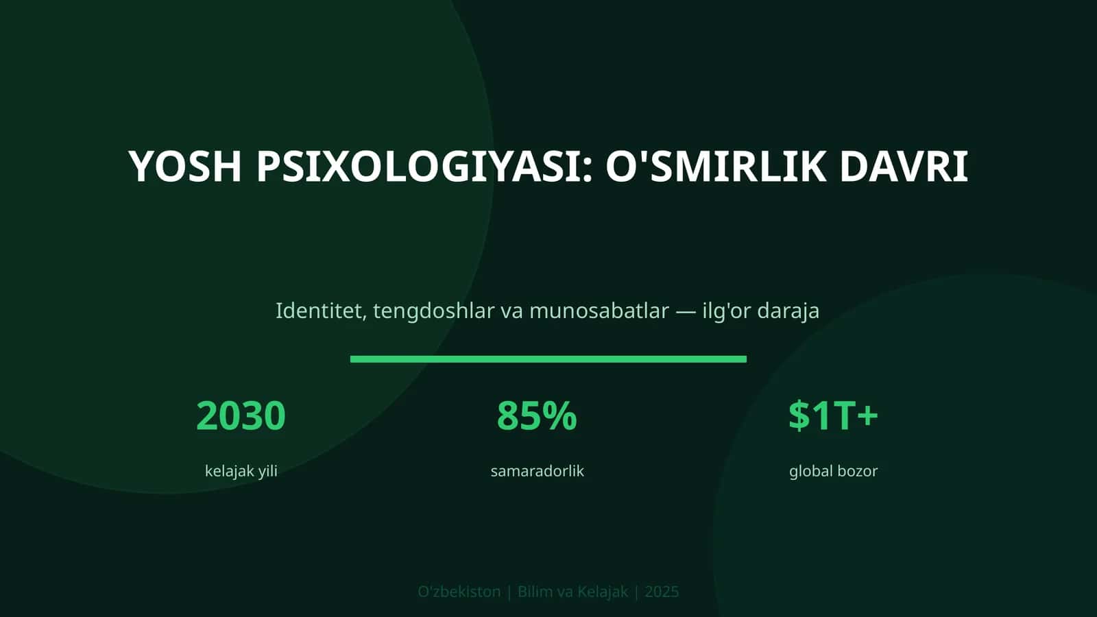Yosh psixologiyasi: o'smirlik davri