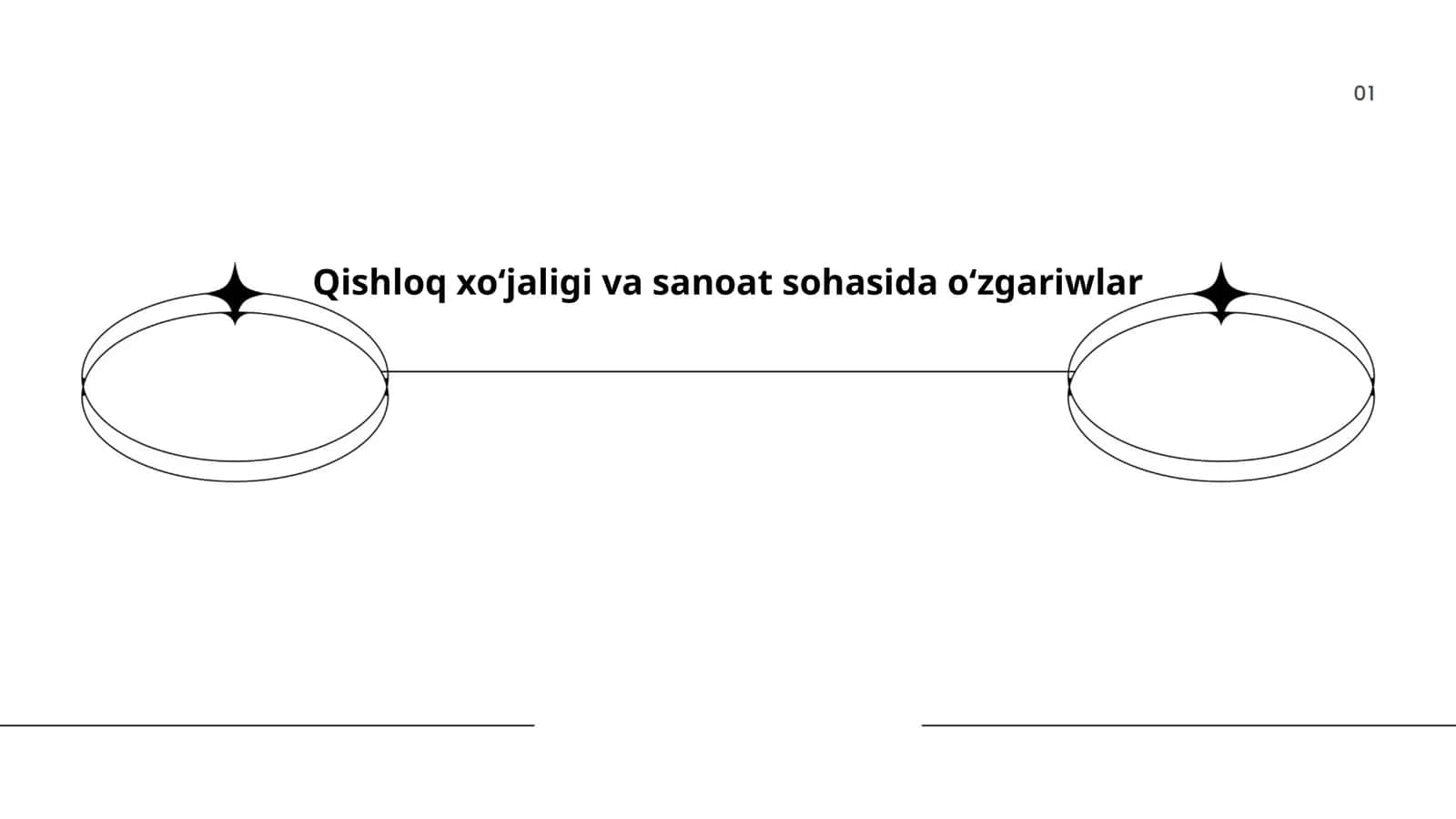 Qishloq xoʻjaligi va sanoat sohasida oʻzgariwlar