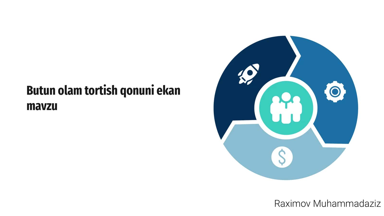 Butun olam tortish qonuni ekan mavzu