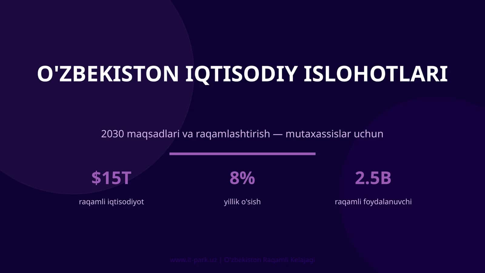 O'zbekiston iqtisodiy islohotlari