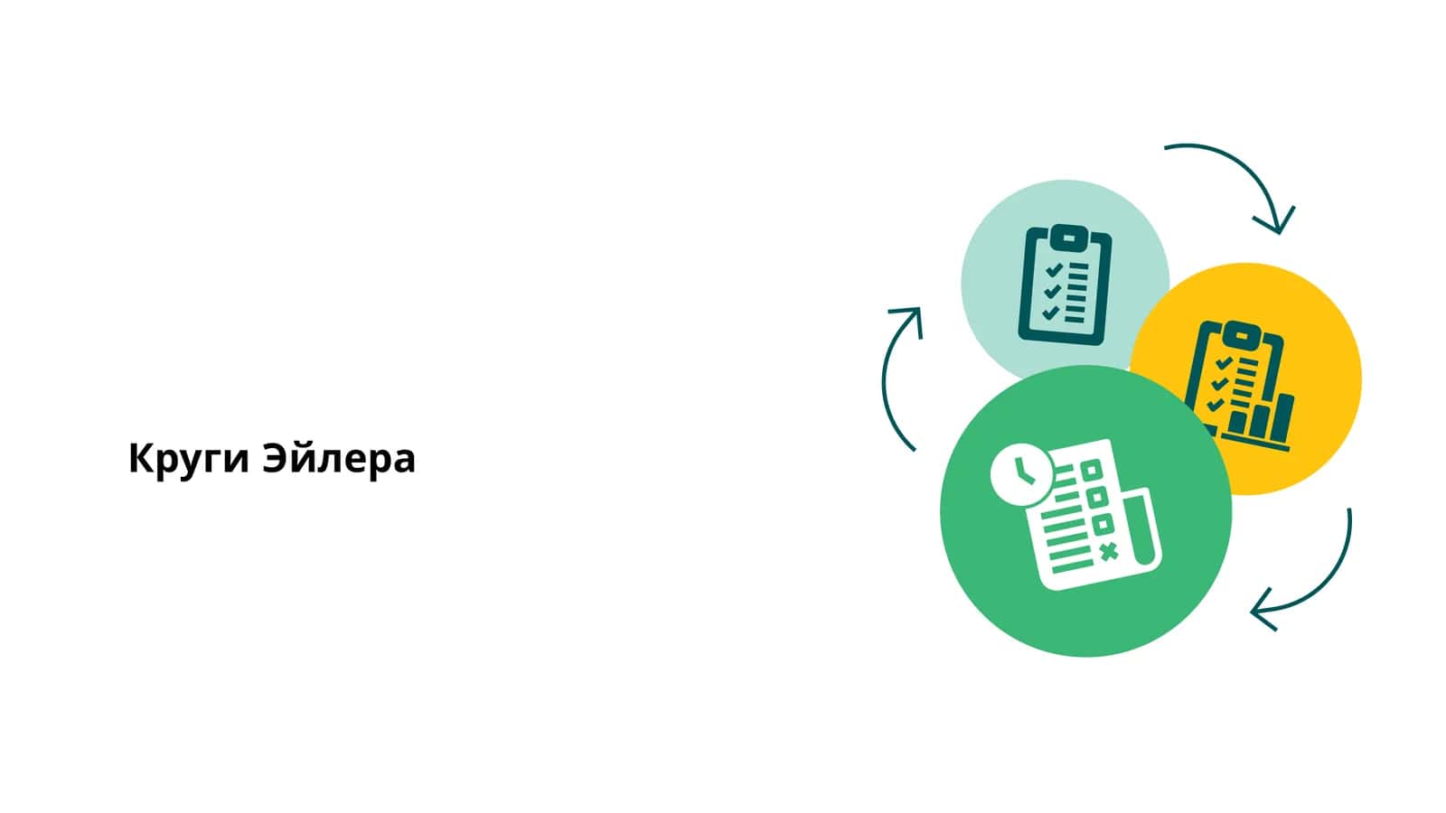 Круги Эйлера