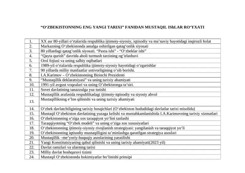 “O‘ZBEKISTONNING ENG YANGI TARIXI” FANIDAN MUSTAQIL IShLAR RO‘YXATI
