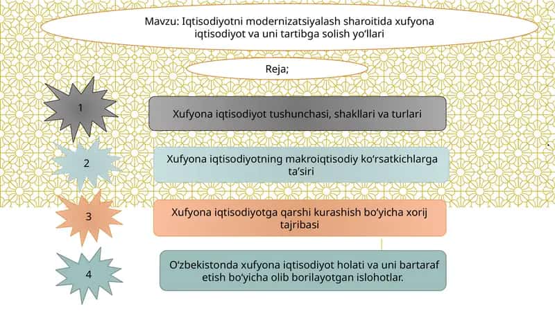 Iqtisodiyotni modernizatsiyalash sharoitida xufyona iqtisodiyot va uni tartibga solish yo‘llari