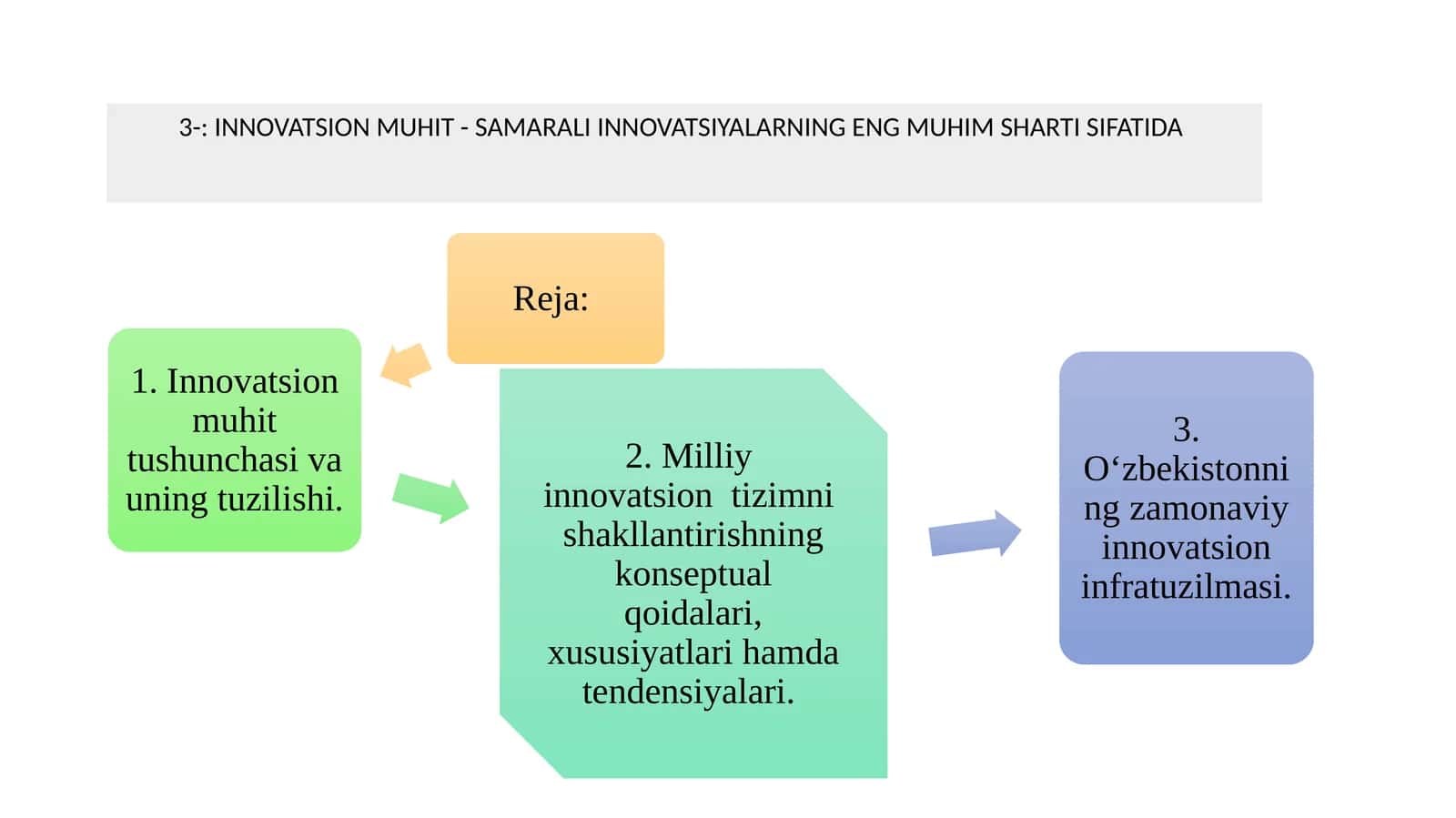 Innovatsion muhit