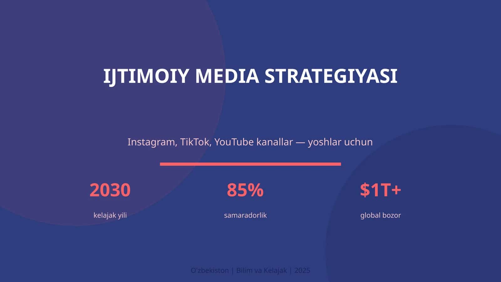 IJTIMOIY MEDIA STRATEGIYASI