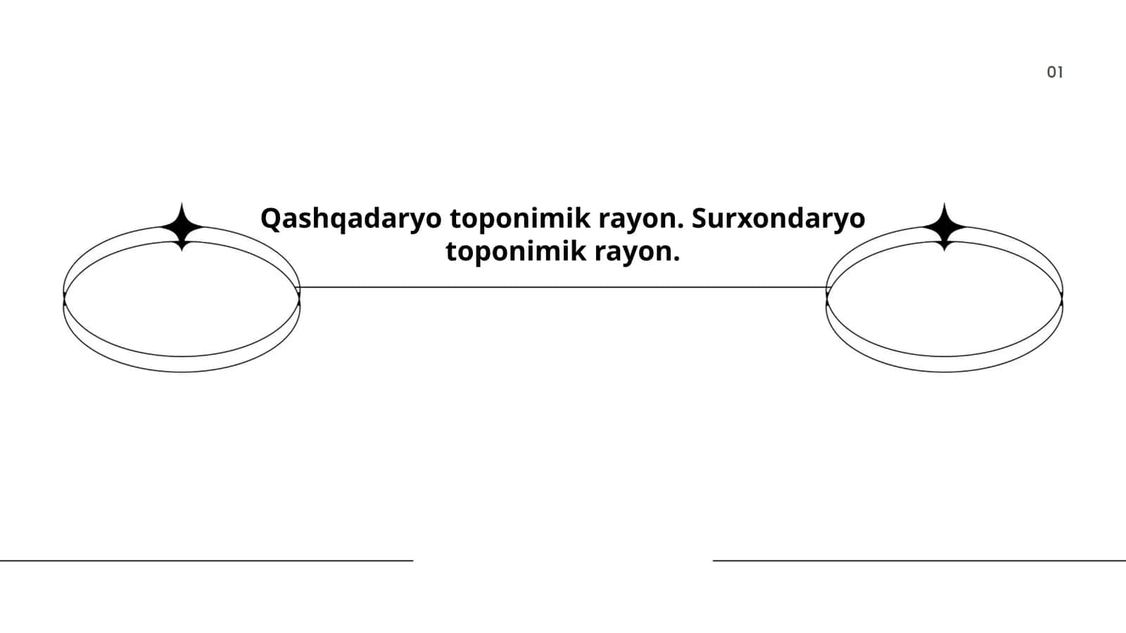 Qashqadaryo viloyati toponimikasi