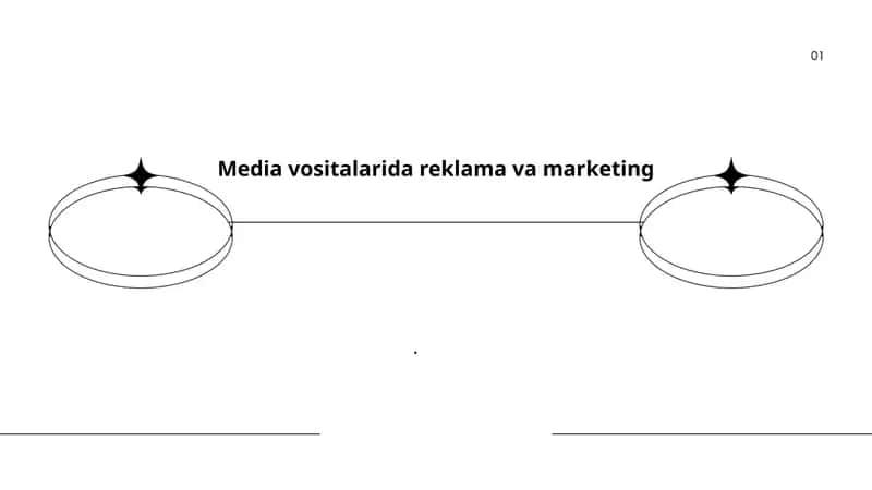 Media vositalarida reklama turlari