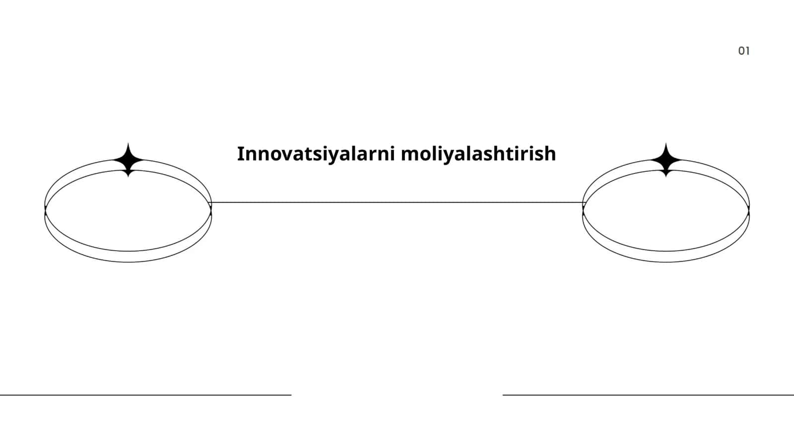Innovatsiyalarni moliyalashtirish
