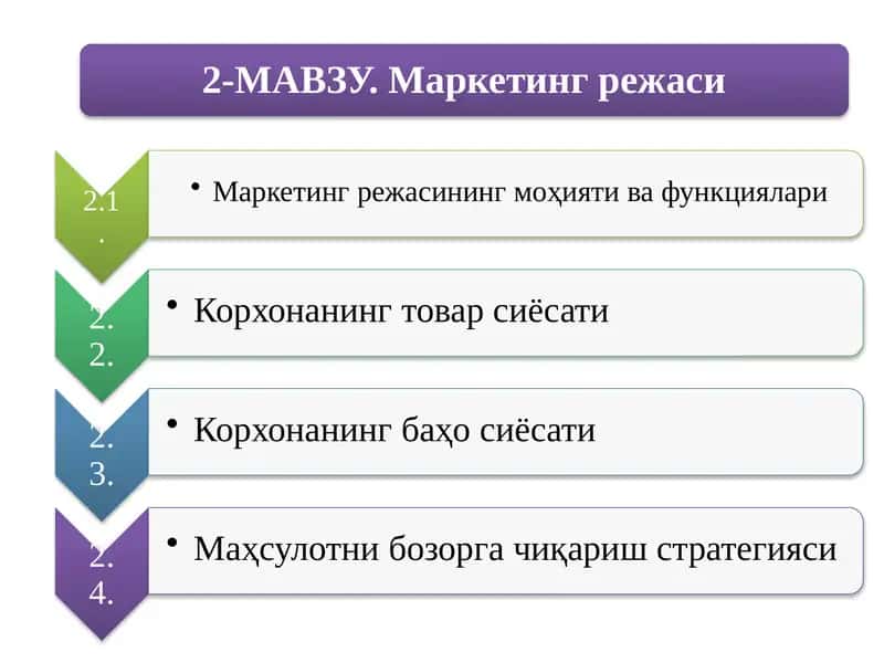 Маркетинг режаси