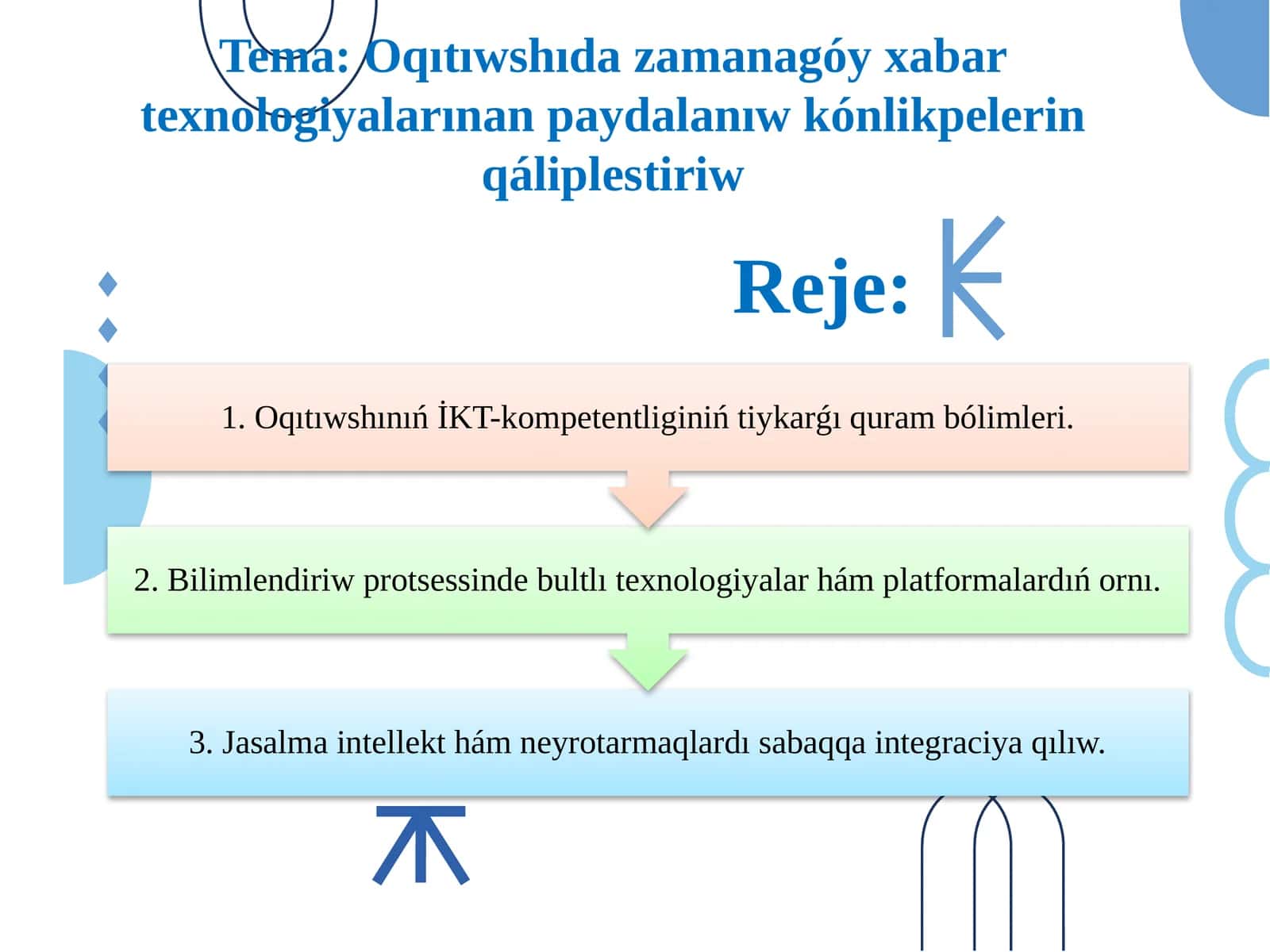 Oqıtıwshıda zamanagóy xabar texnologiyalarınan paydalanıw kónlikpelerin qáliplestiriw