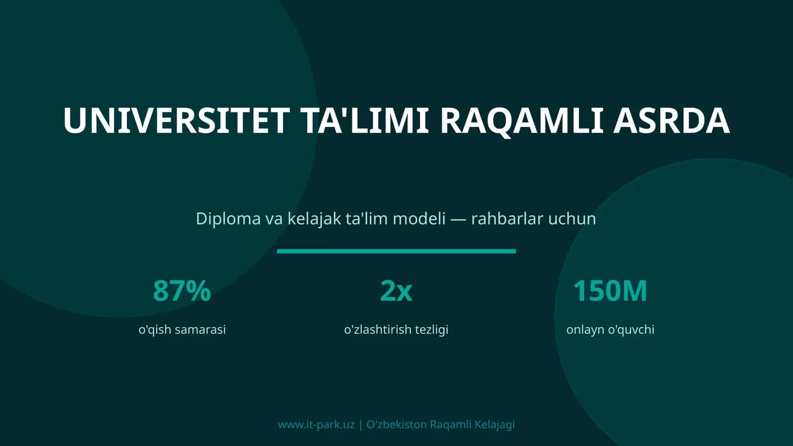 UNIVERSITET TA'LIMI RAQAMLI ASRDA
