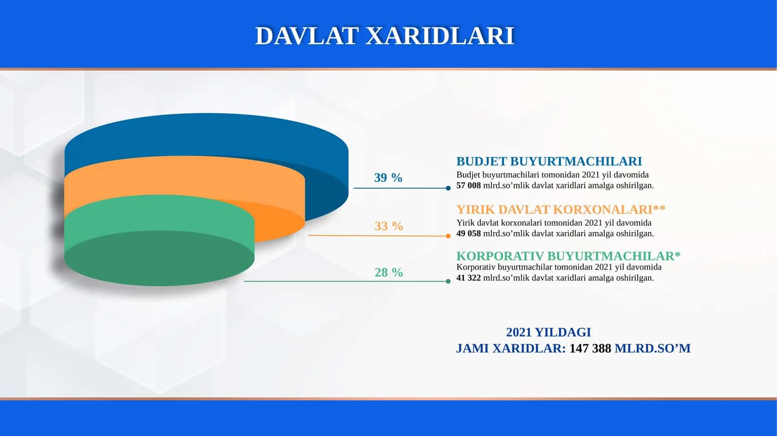 DAVLATХARIDLARI