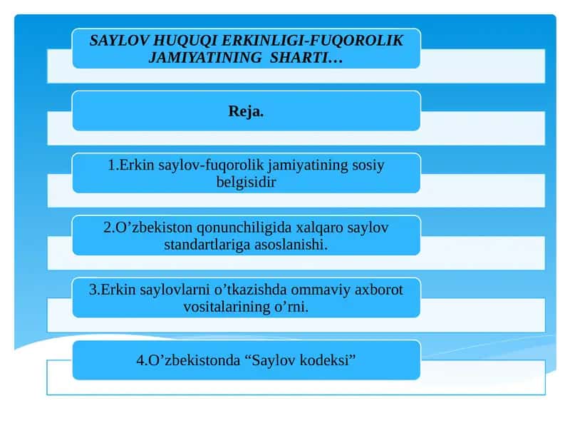 Saylov huquqi