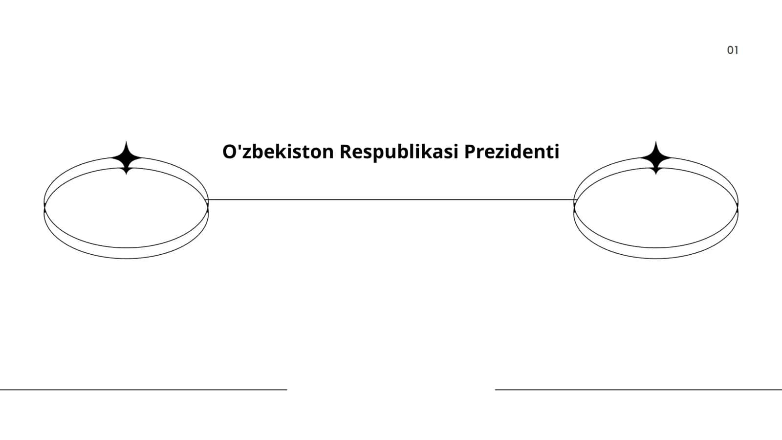 O'zbekiston Respublikasi Prezidenti vakolatlari va funksiyalari