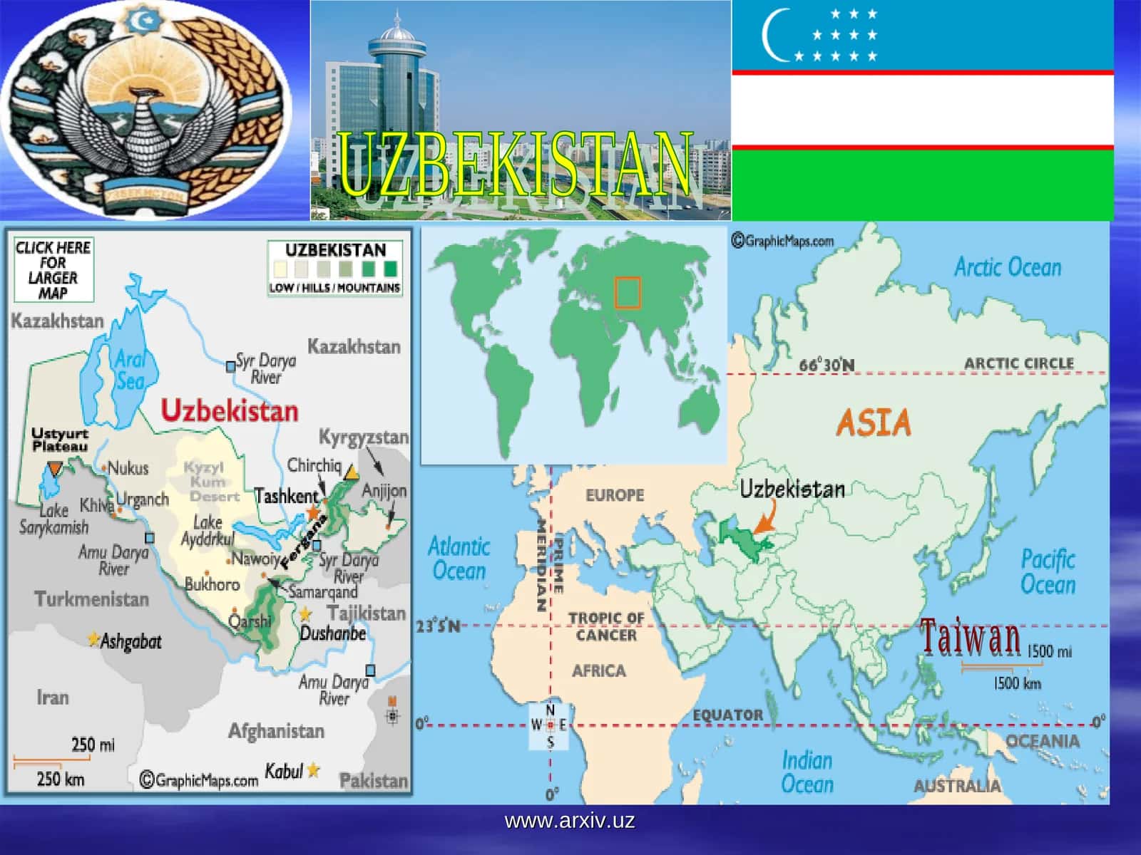 CENTRAL ASIAN HISTORY AND POLITICS IN BRIEF