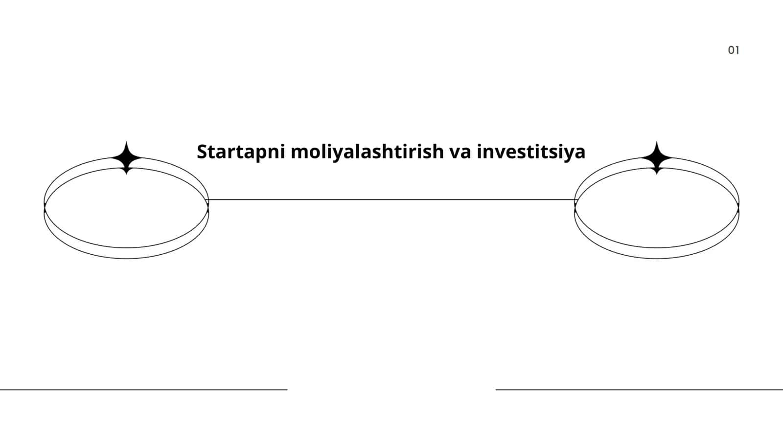 Startapni moliyalashtirish va investitsiya