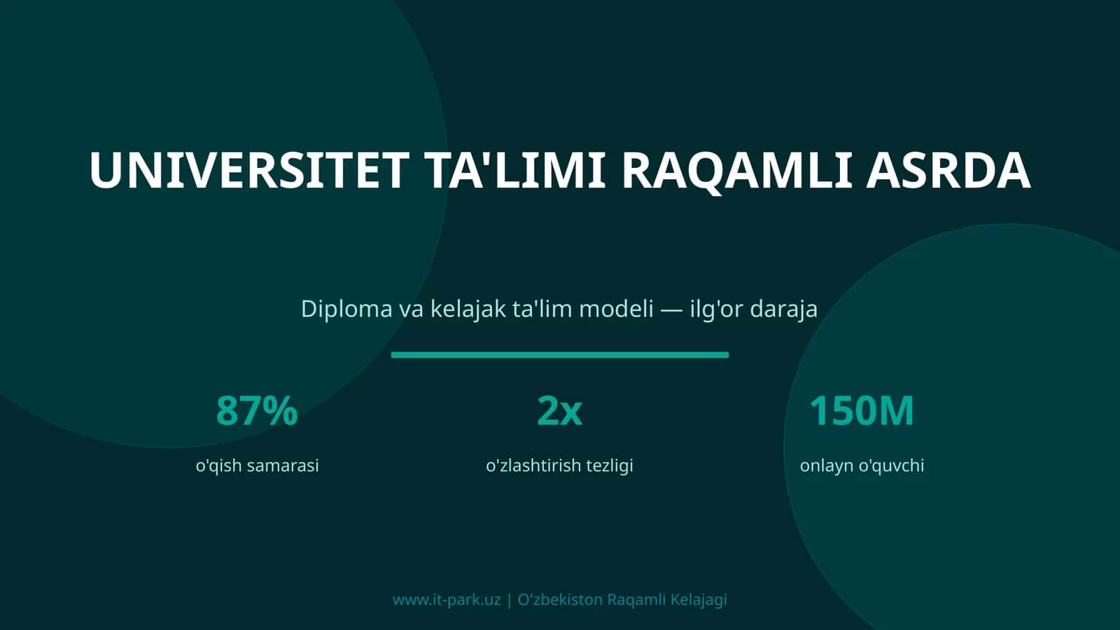 UNIVERSITET TA'LIMI RAQAMLI ASRDA