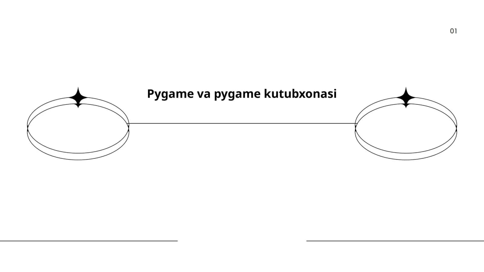 Pygame va pygame kutubxonasi