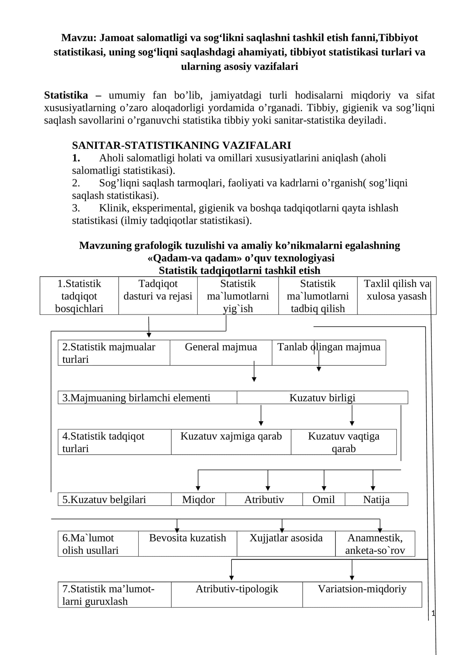 Jamoat salomatligi va sog‘likni saqlashni tashkil etish fanni, Tibbiyot statistikasi, uning sog‘liqni saqlashdagi ahamiyati, tibbiyot statistikasi turlari va ularning asosiy vazifalari