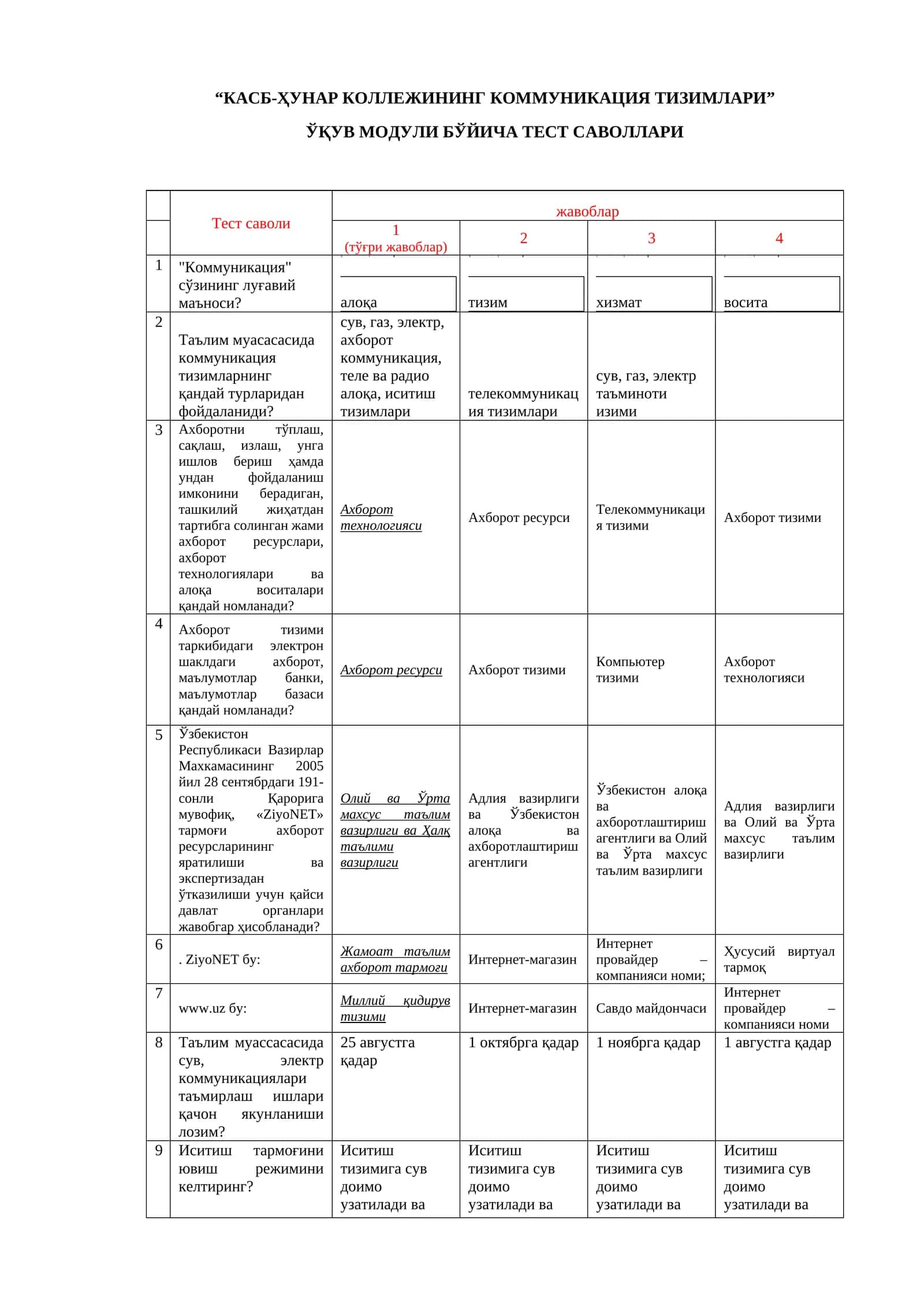 “КАСБ-ҲУНАР КОЛЛЕЖИНИНГ КОММУНИКАЦИЯ ТИЗИМЛАРИ” ЎҚУВ МОДУЛИ БЎЙИЧА ТЕСТ САВОЛЛАРИ
