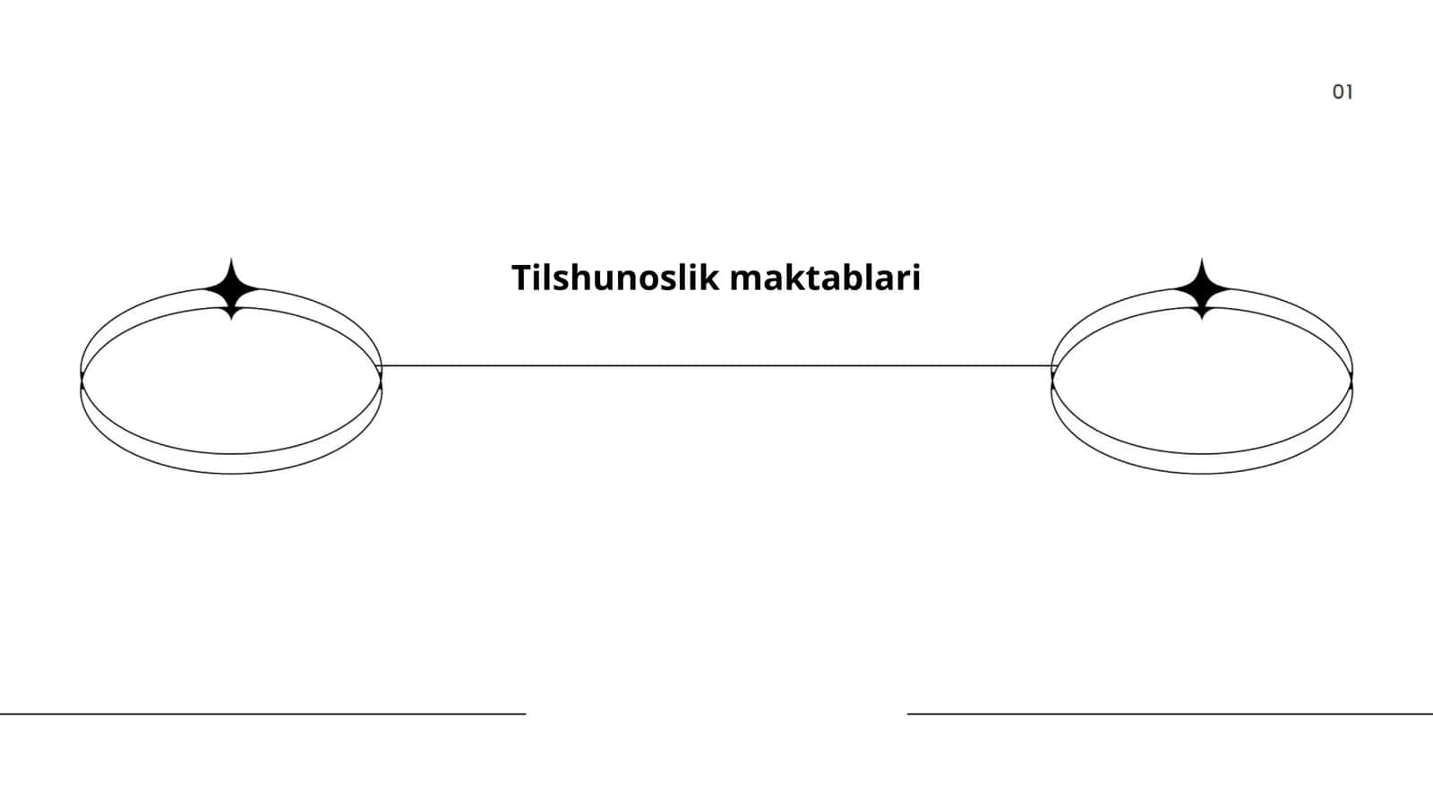 Tilshunoslik nazariyalari