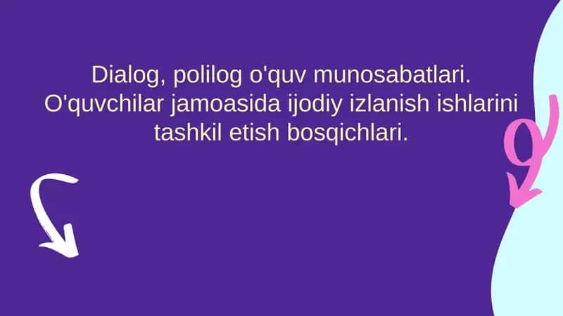 Dialog va Polilog Tushunchalari