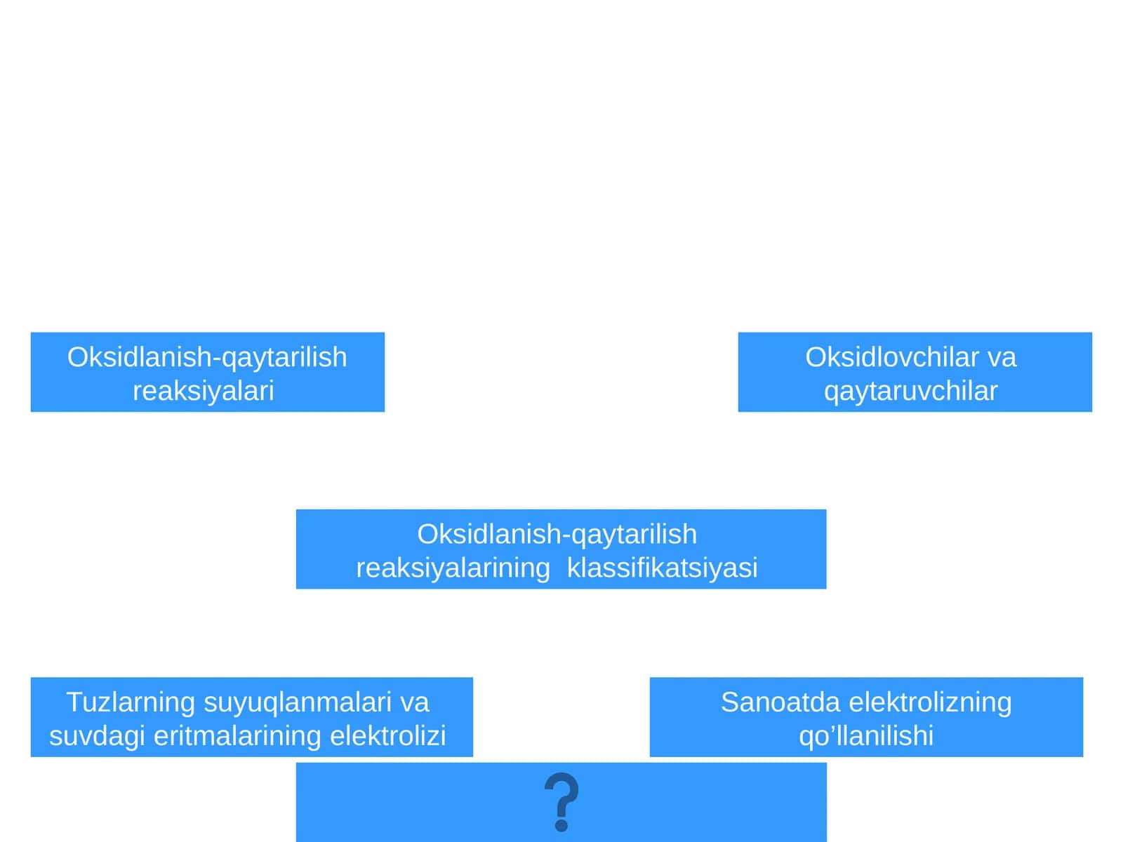 Оksidlаnish-qaytarilish reаksiyaлаri