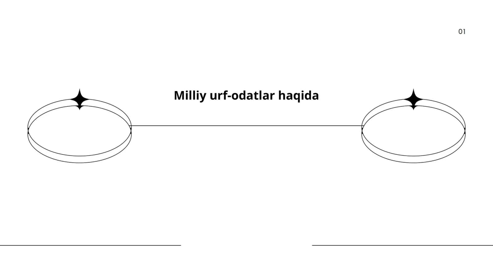 Milliy urf-odatlar haqida