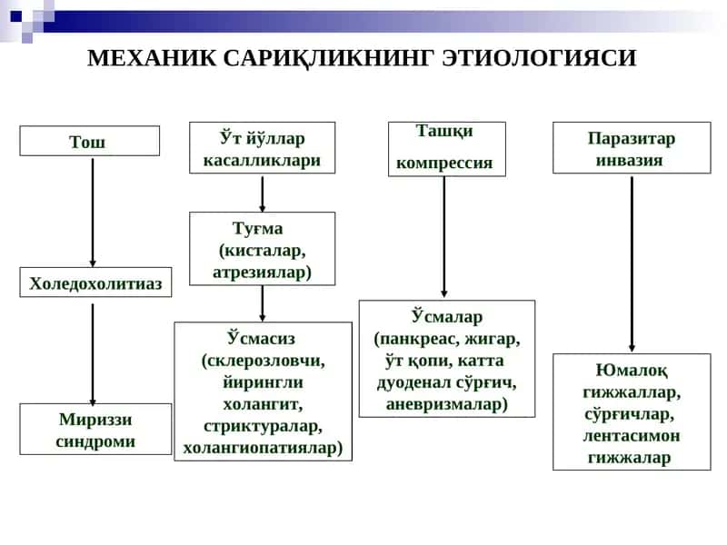 Mexanik sariqlik etiologiyasi