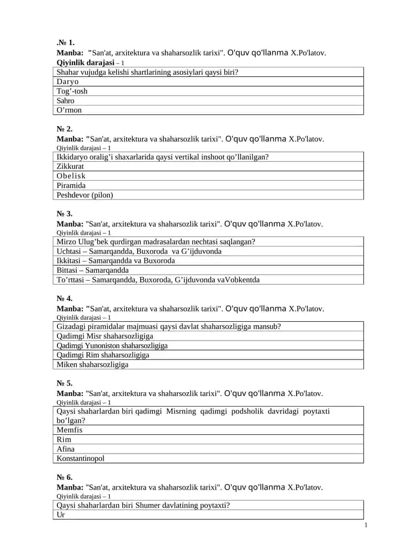 San'at, arxitektura va shaharsozlik tarixi