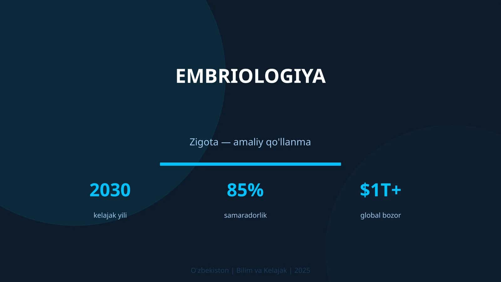 EMBRIOLOGIYA