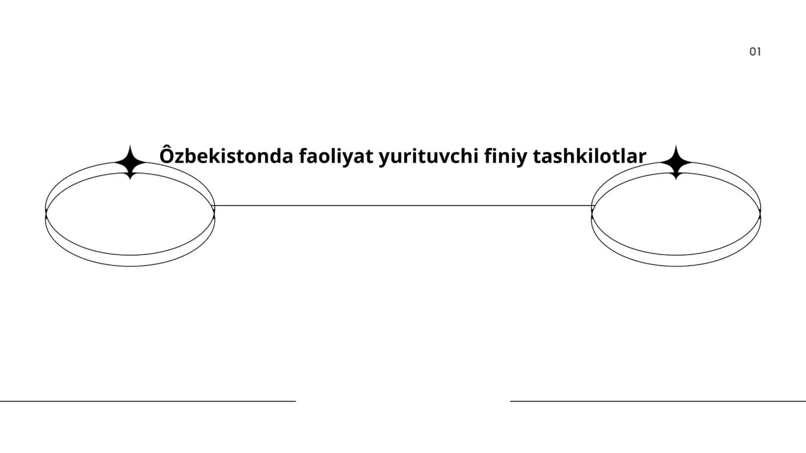 Bank tizimi va uning rivojlanishi