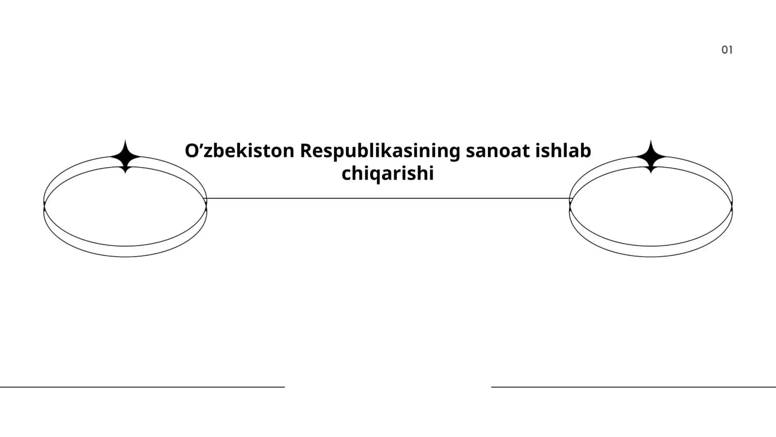 O'zbekistonning sanoat strategiyasi