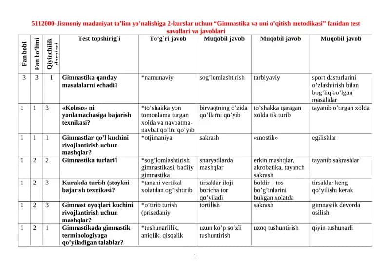 Gimnastika va uni o’qitish metodikasi - 2-kurslar uchun test savollari va javoblari